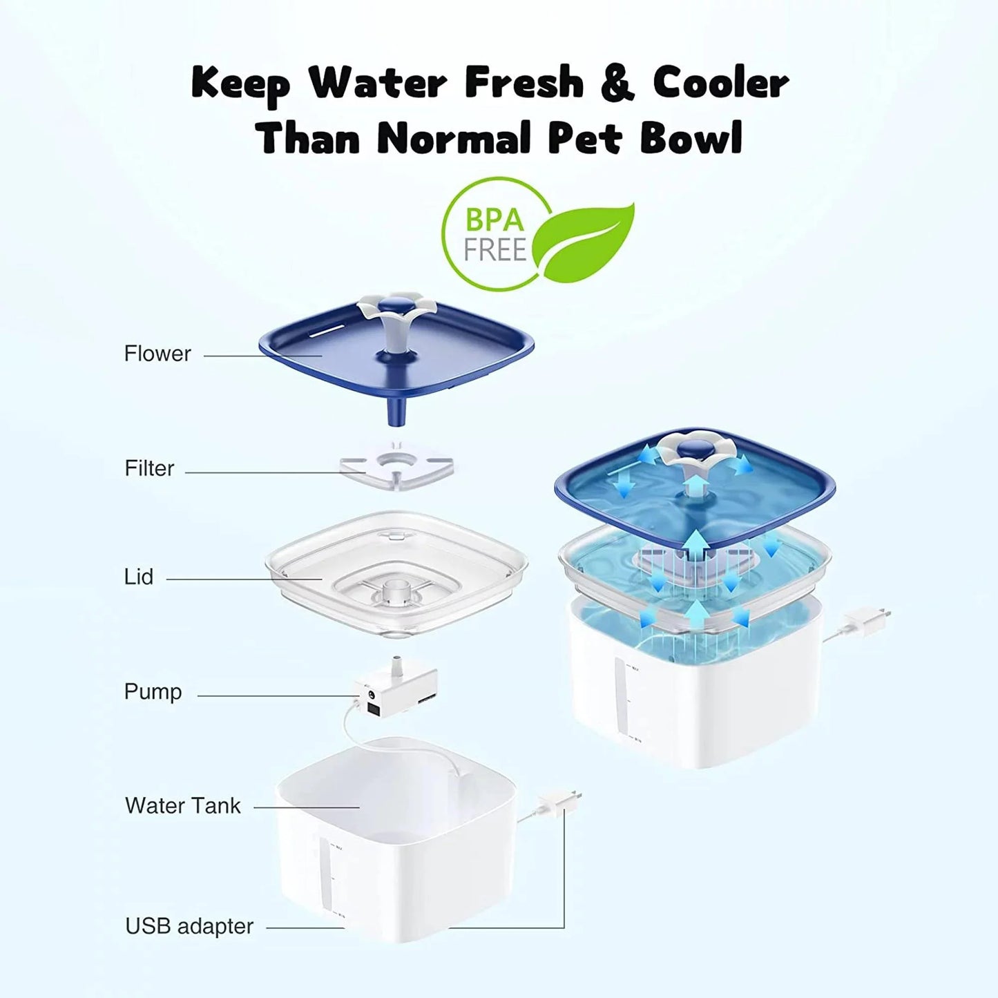 2.8L Automatic Pet Water Fountain with Anti-Slip Mat and Replacement Filters - White & Blue