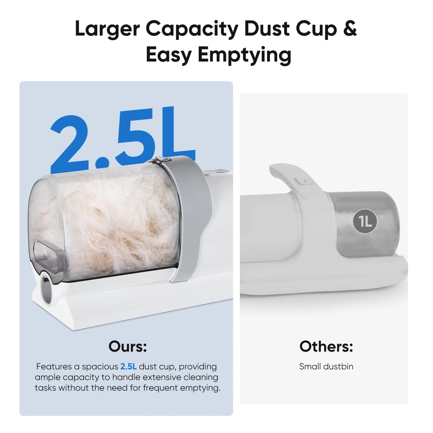 Professional Dog Grooming Kit: 2.5L Pet Hair Vacuum and 5-in-1 Electric Clippers for Dogs, Cats, and Other Animals