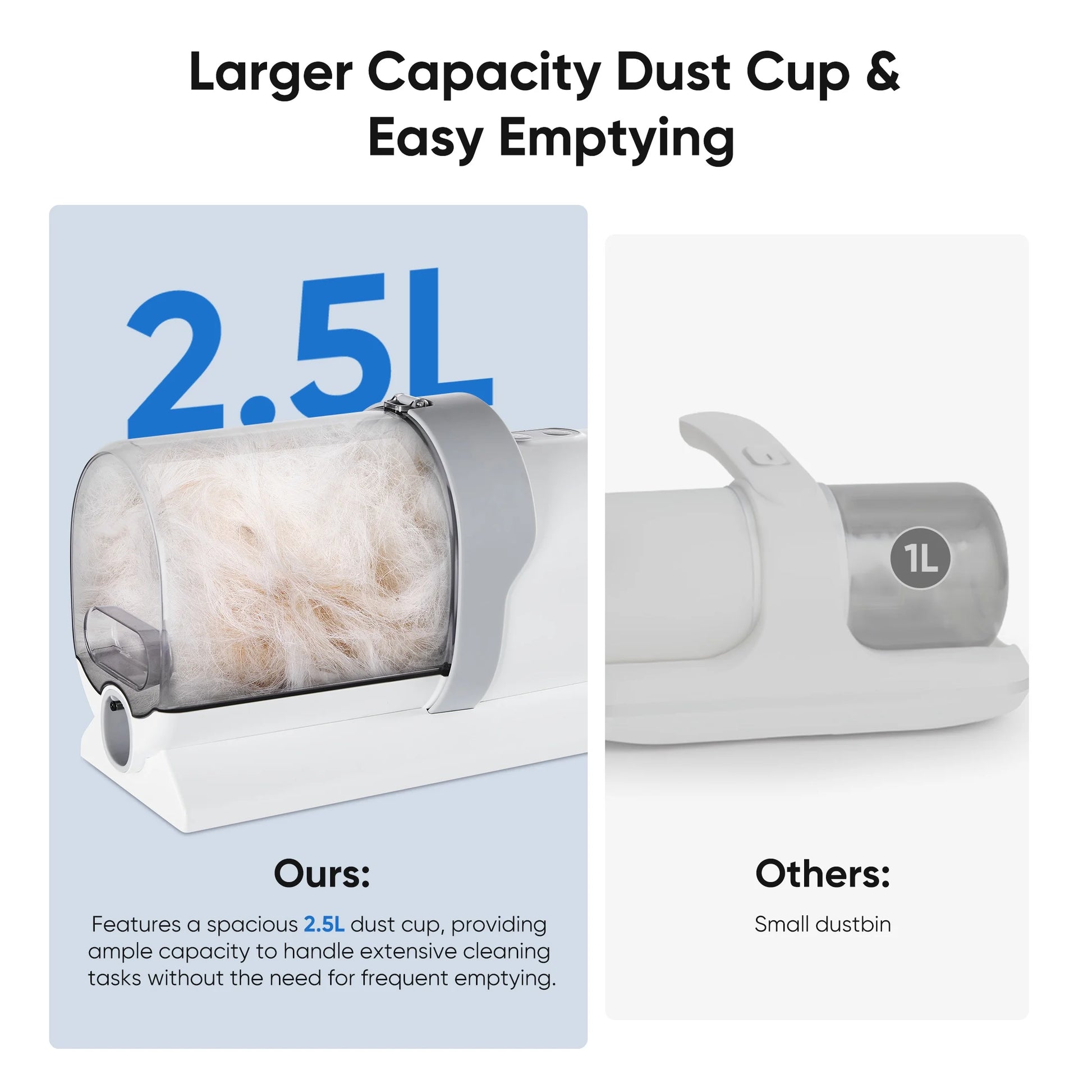 Professional Dog Grooming Kit: 2.5L Pet Hair Vacuum and 5-in-1 Electric Clippers for Dogs, Cats, and Other Animals