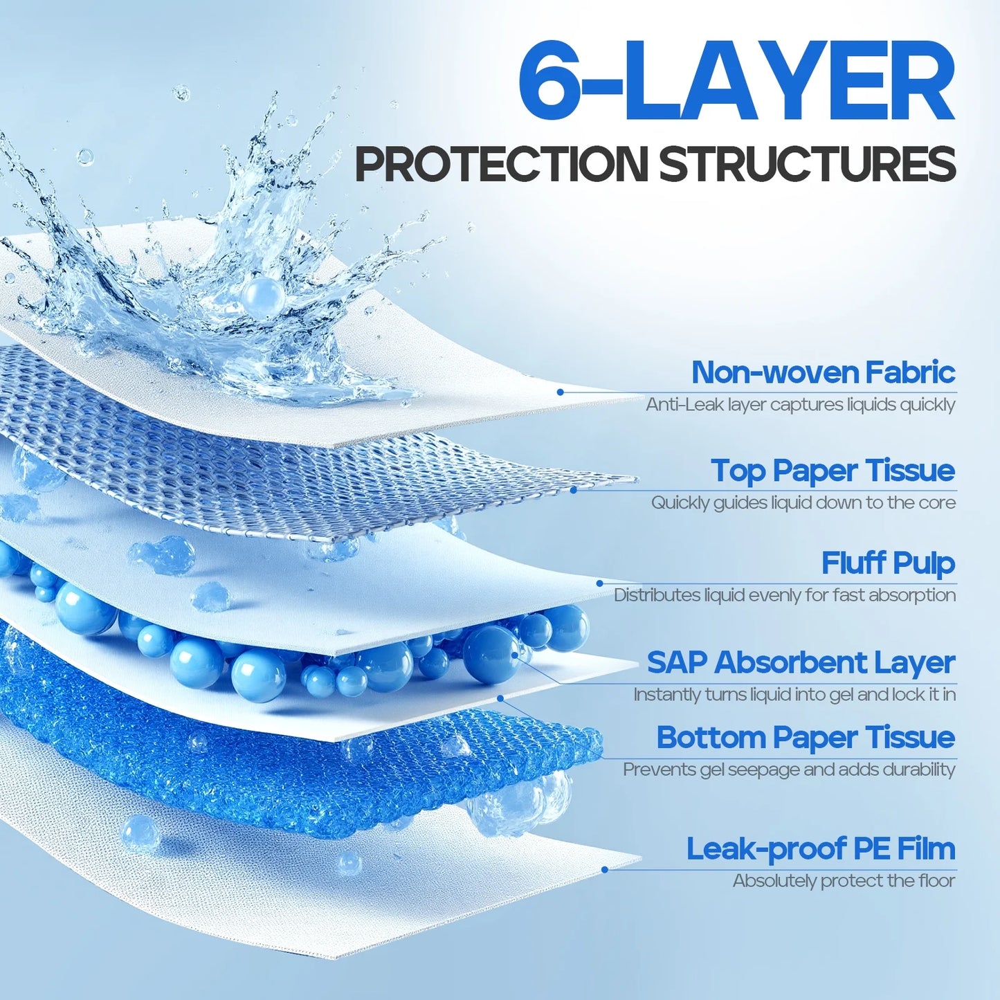 Cat Pee Pads, Unscented, 6-Layer Super Absorbent Design for Enhanced Odor Control, 16.9 x 11.4 Inches, 40 Count