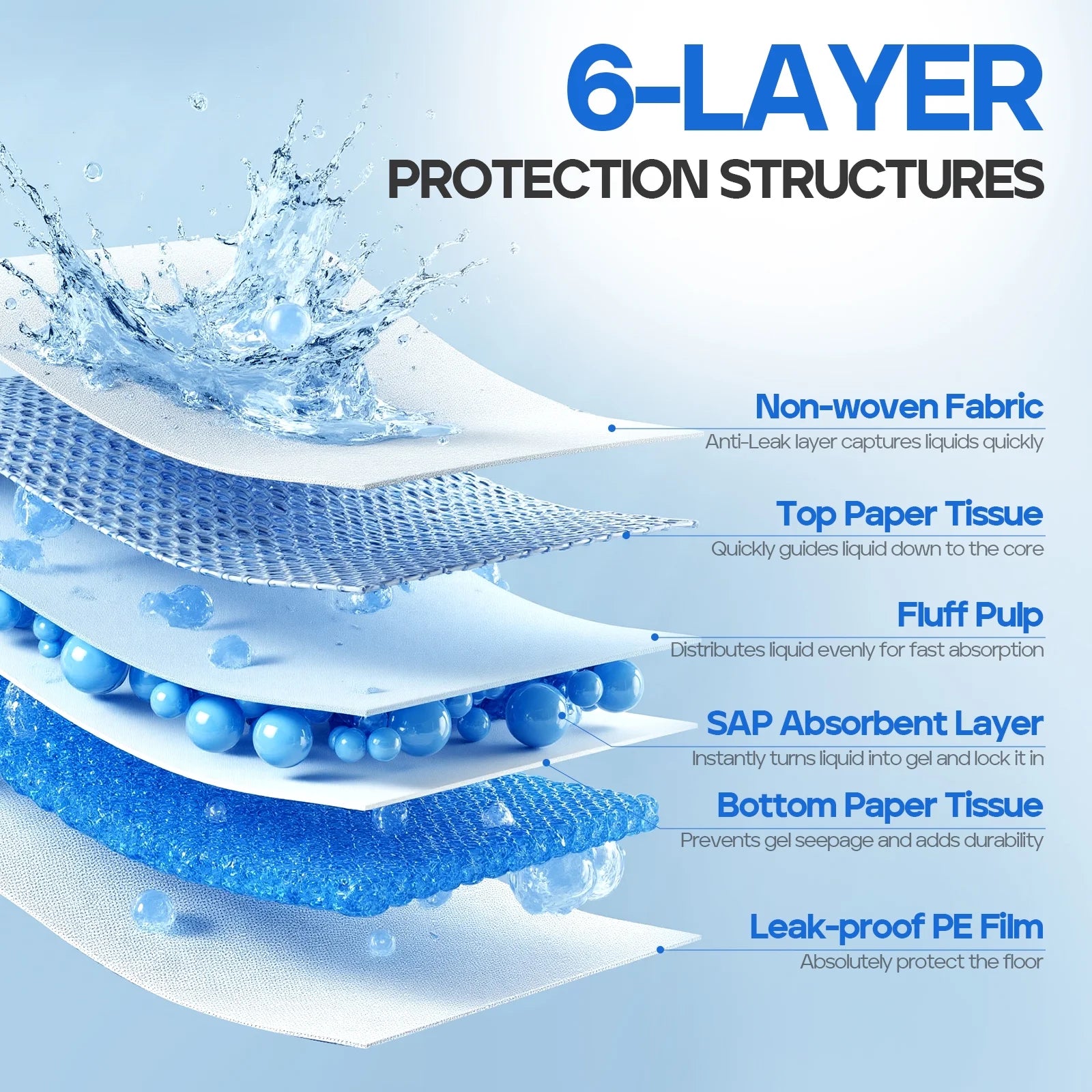 Cat Pee Pads, Unscented, 6-Layer Super Absorbent Design for Enhanced Odor Control, 16.9 x 11.4 Inches, 40 Count