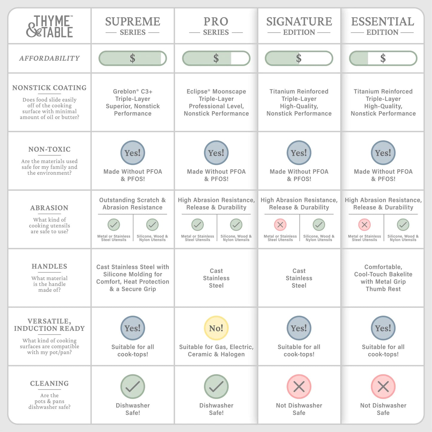 Signature Collection 12-Piece Non-Stick Cookware Set - Rose Gold