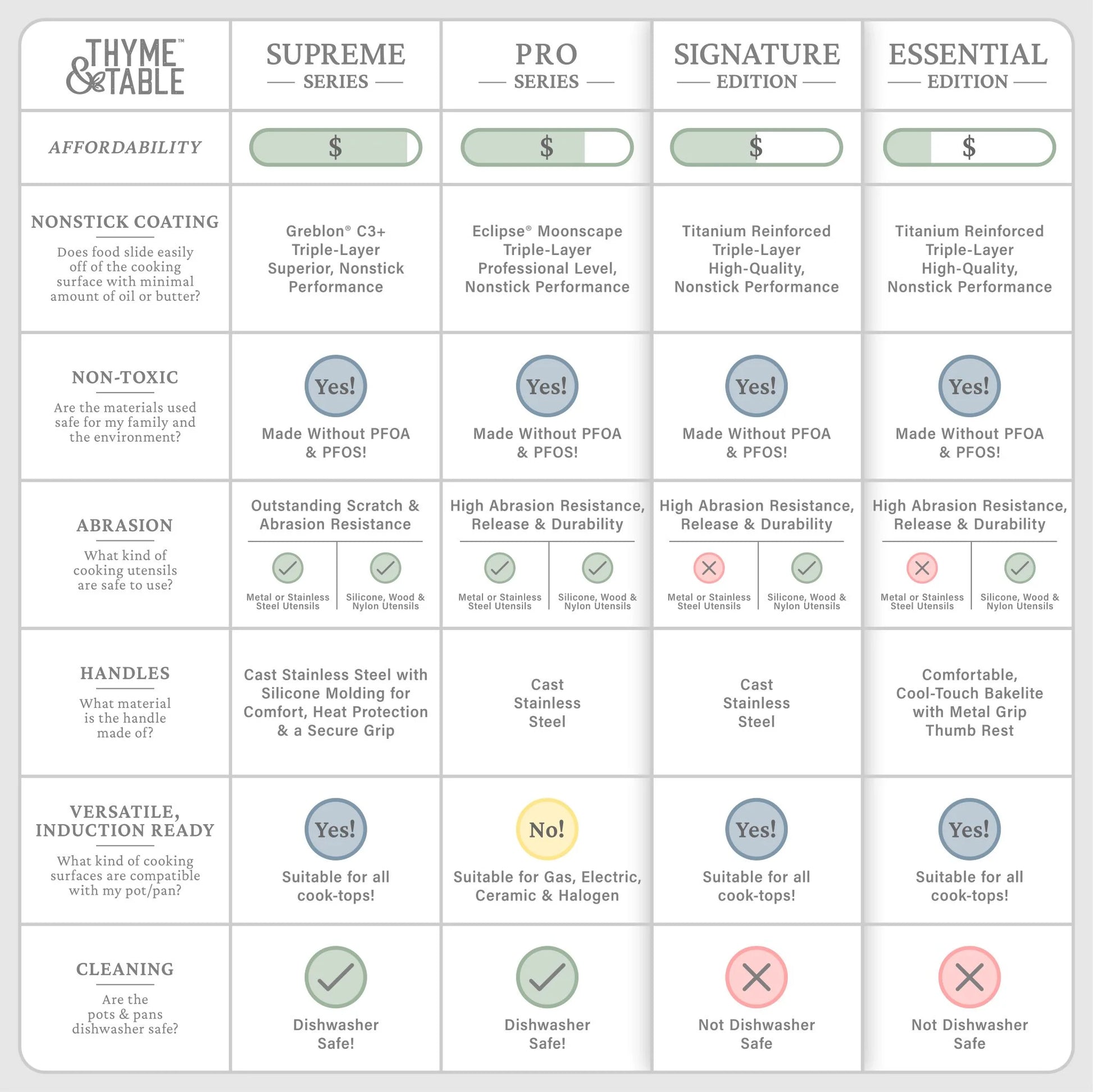 Signature Collection 12-Piece Non-Stick Cookware Set - Rose Gold