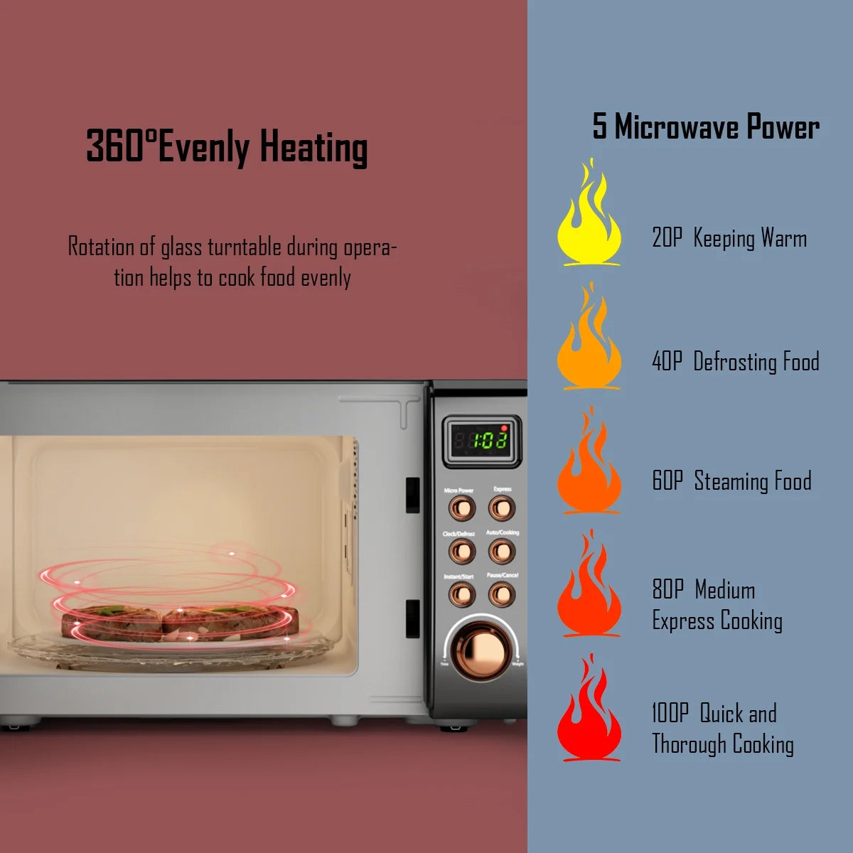0.7 Cu. Ft. Retro Countertop Microwave Oven with 700W Power, LED Display, Glass Turntable in Rose Gold