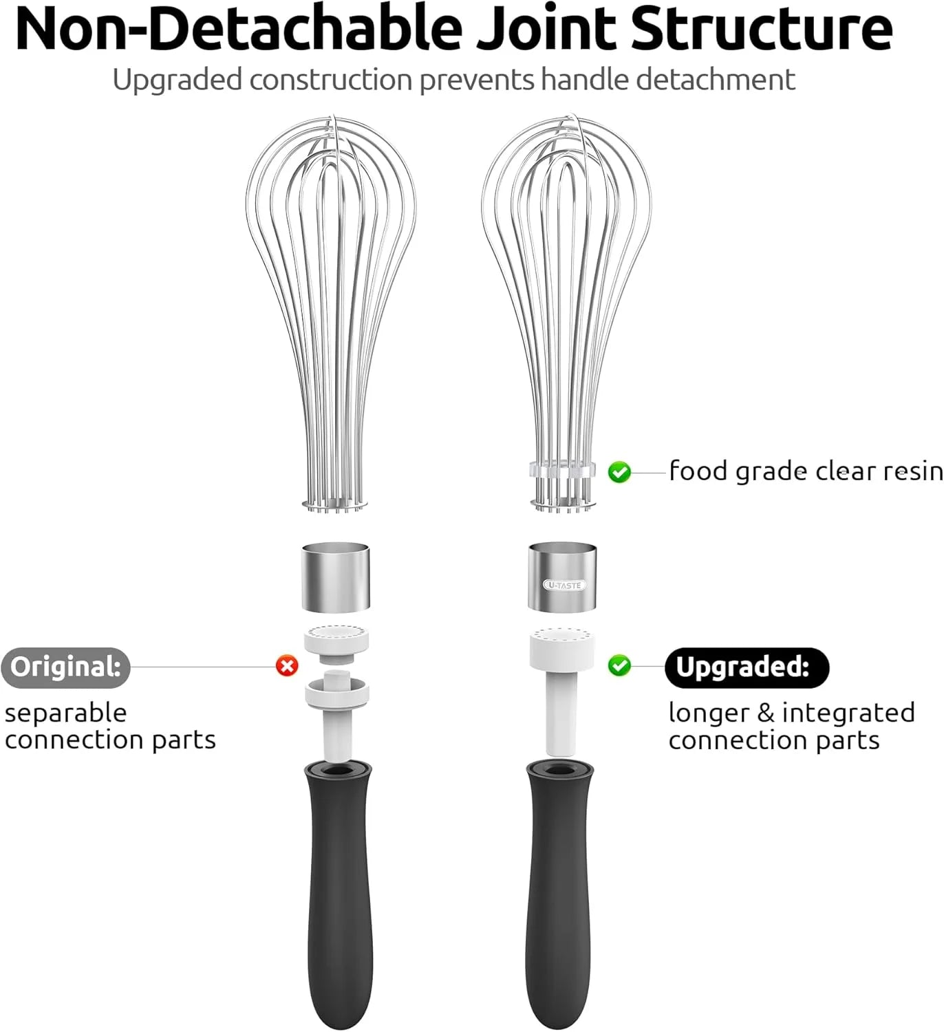 Balloon Whisk for Cooking: 18/10 Stainless Steel Kitchen Wire Whisk, Medium Heavy Duty Egg Beater, Manual Baking Mixing Tool with 8 High Flex Wires for Stirring, Blending Sauce (Black)