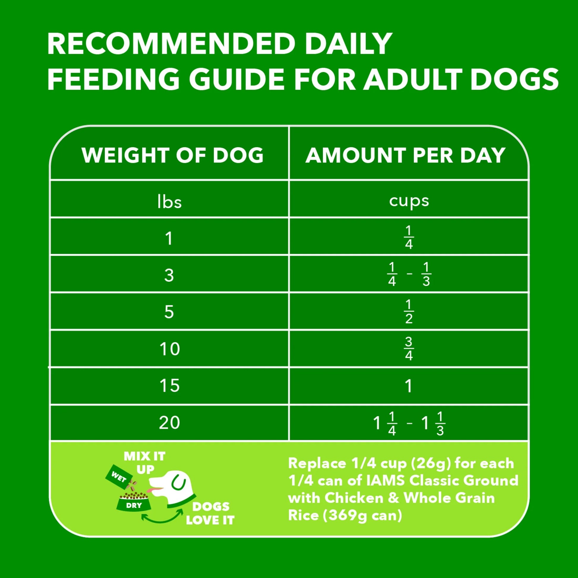 Proactive Health Small Breed Adult Dry Dog Food with Real Chicken, 7 lb Bag