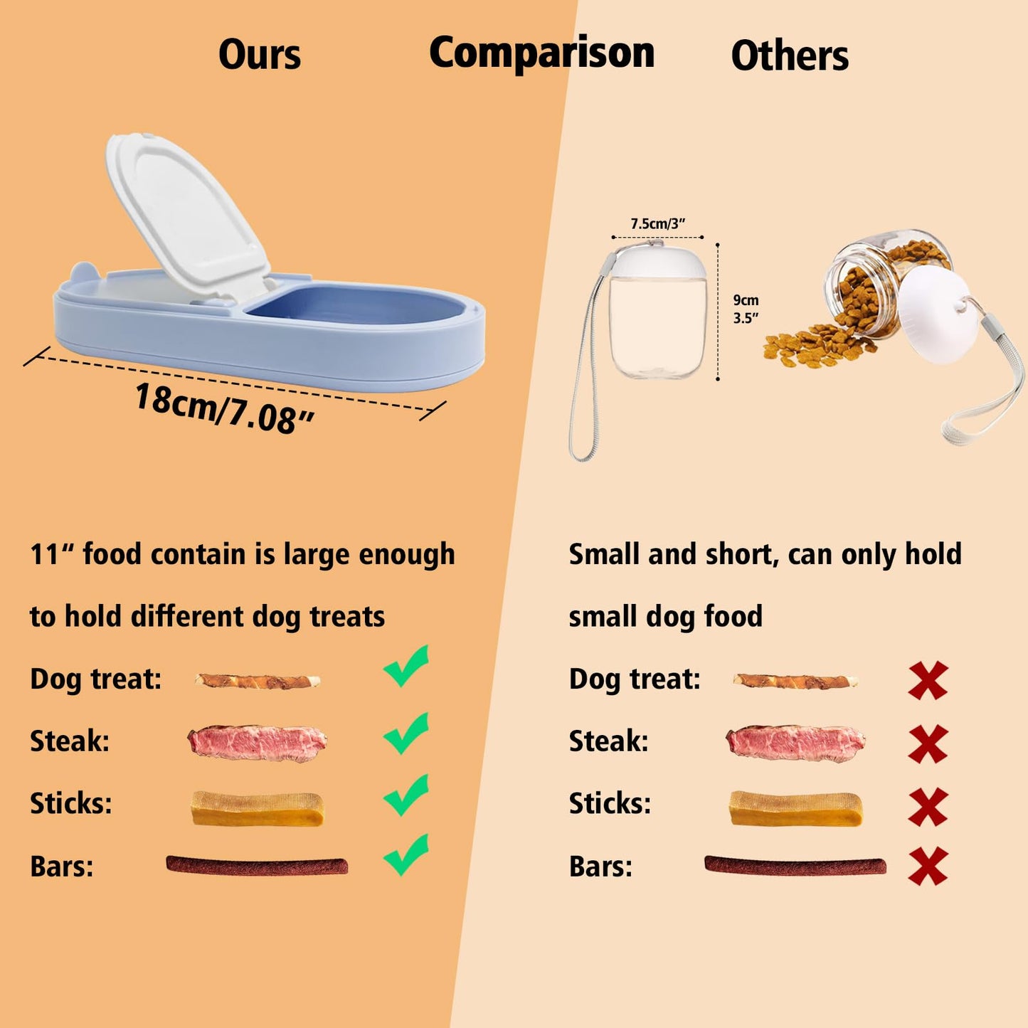 HEYISME 2-in-1 Dog Bowl & Water Bottle, Large Food Container for Dog Treats, Steak, Sticks, Bars - Portable Pet Dispenser for Hiking, Travel (Blue)