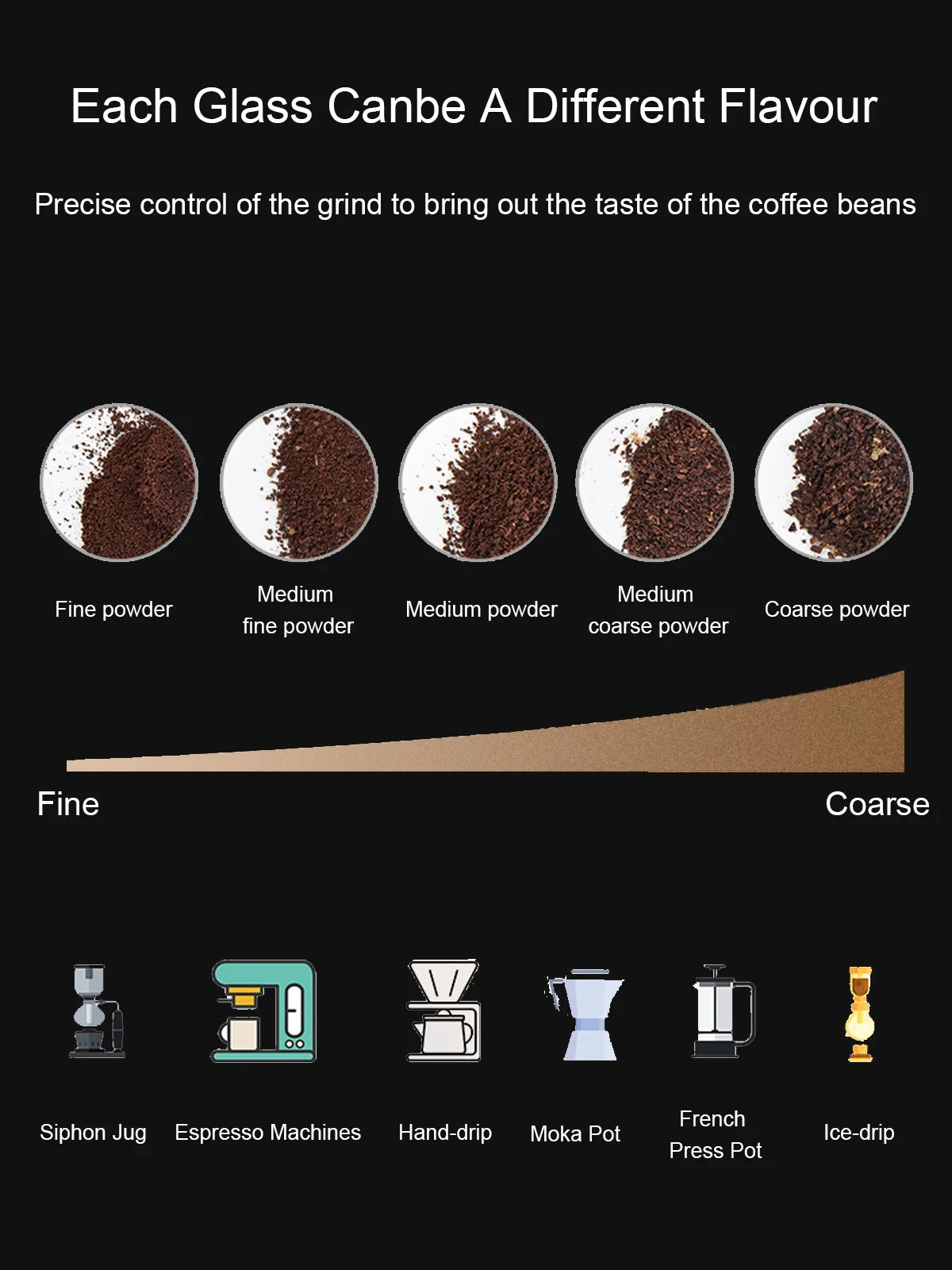 Electric Burr Mill Coffee Grinder with 18 Precise Grind Settings for Espresso, Drip and French Press - Adjustable Burr Grinder in Black