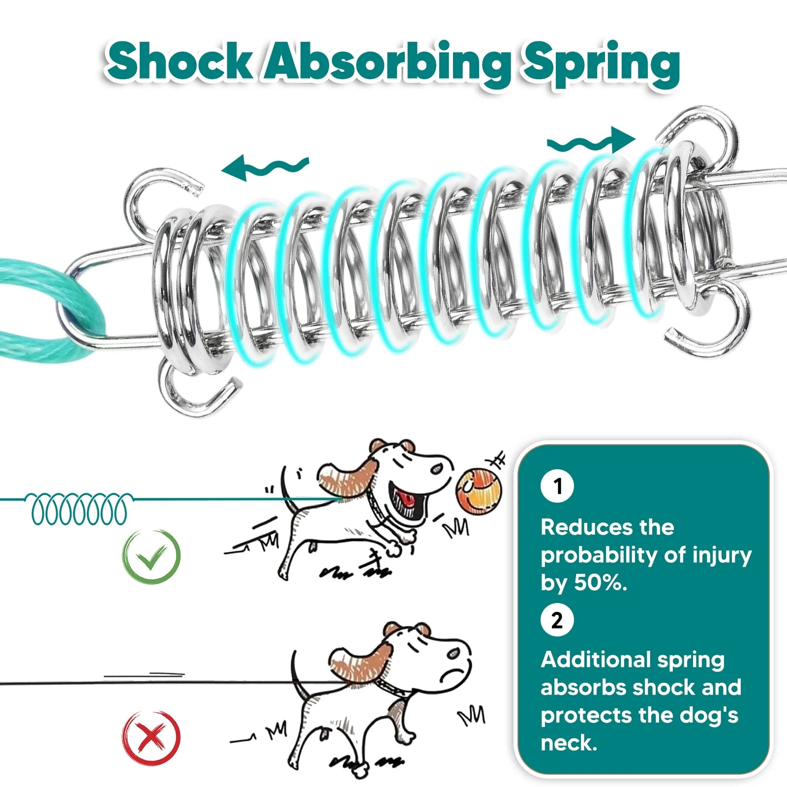 20FT Heavy-Duty Dog Tie-Out Cable for Pets Up to 125 lbs, Chew-Proof and Tangle-Free, Ice Blue