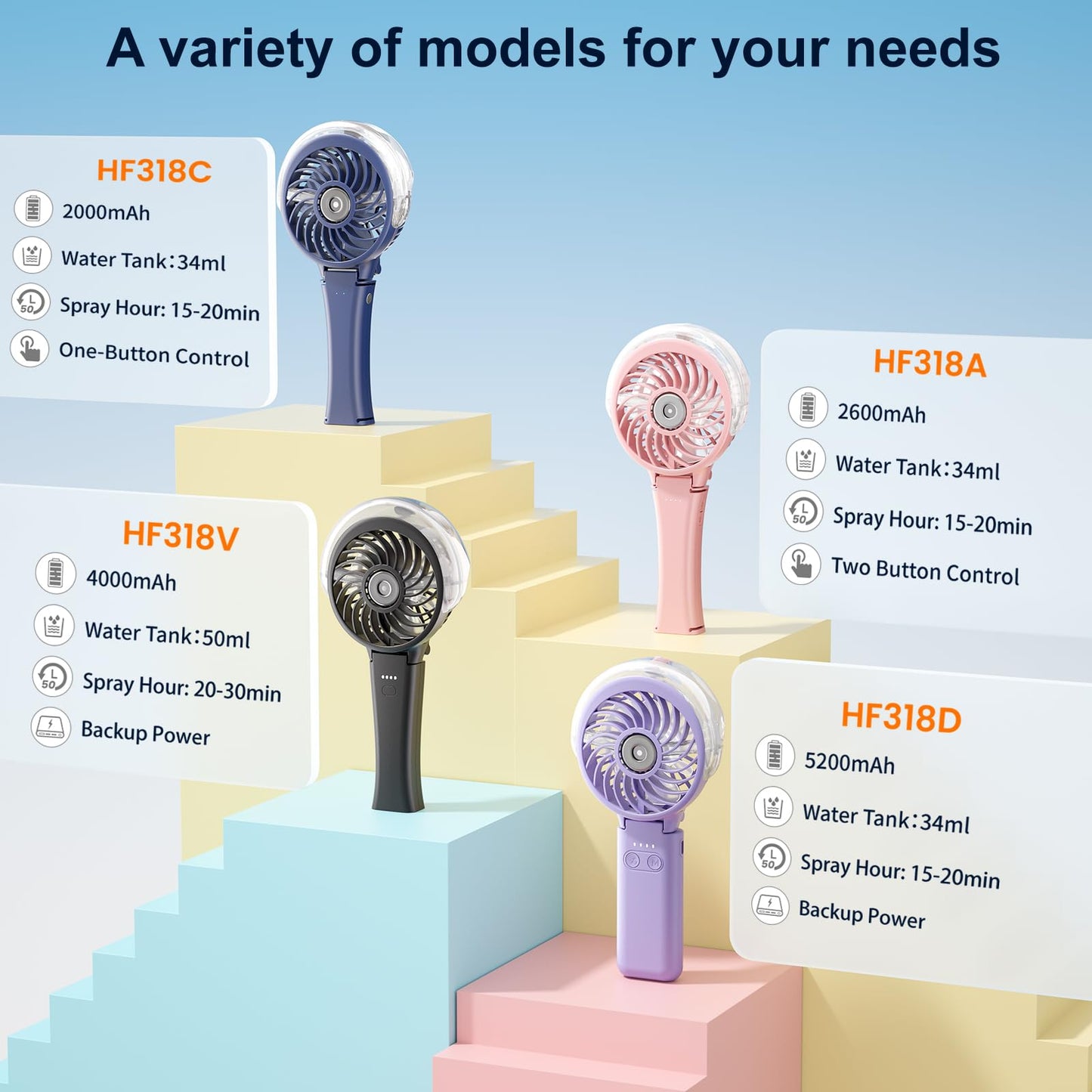 HandFan Upgraded Portable Handheld Misting Fan, Rechargeable Personal Mister Fan, Spray Water Mist Fans, Mini Cooling Hand Fans for Summer Beach Travel Concerts, Gifts for Women(Royal Blue)