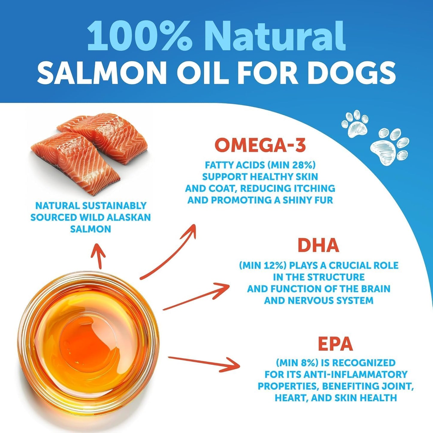 Salmon Oil for Dogs - Omega 3 for Dogs - 8 FL OZ Wild Alaskan Salmon Fish Oil - Natural EPA & DHA Fatty Acids for Skin & Coat, Allergy, Joint & Bone Health - Liquid Support Supplement for Shedding