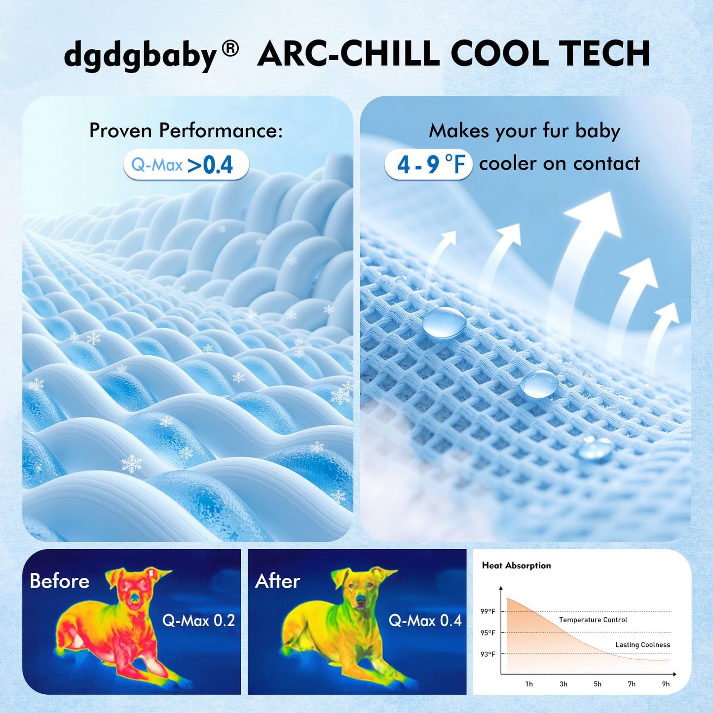 Dog Cooling Mat, Upgraded Arc-Chill Cooling Mat for Dogs Q-Max>0.4, Washable Dog Cooling Pad, Non-Slip Portable Cooling Pad for Dogs, Self-Cooling Bed for Small Medium Large Dogs Cats Indoor Outdoor