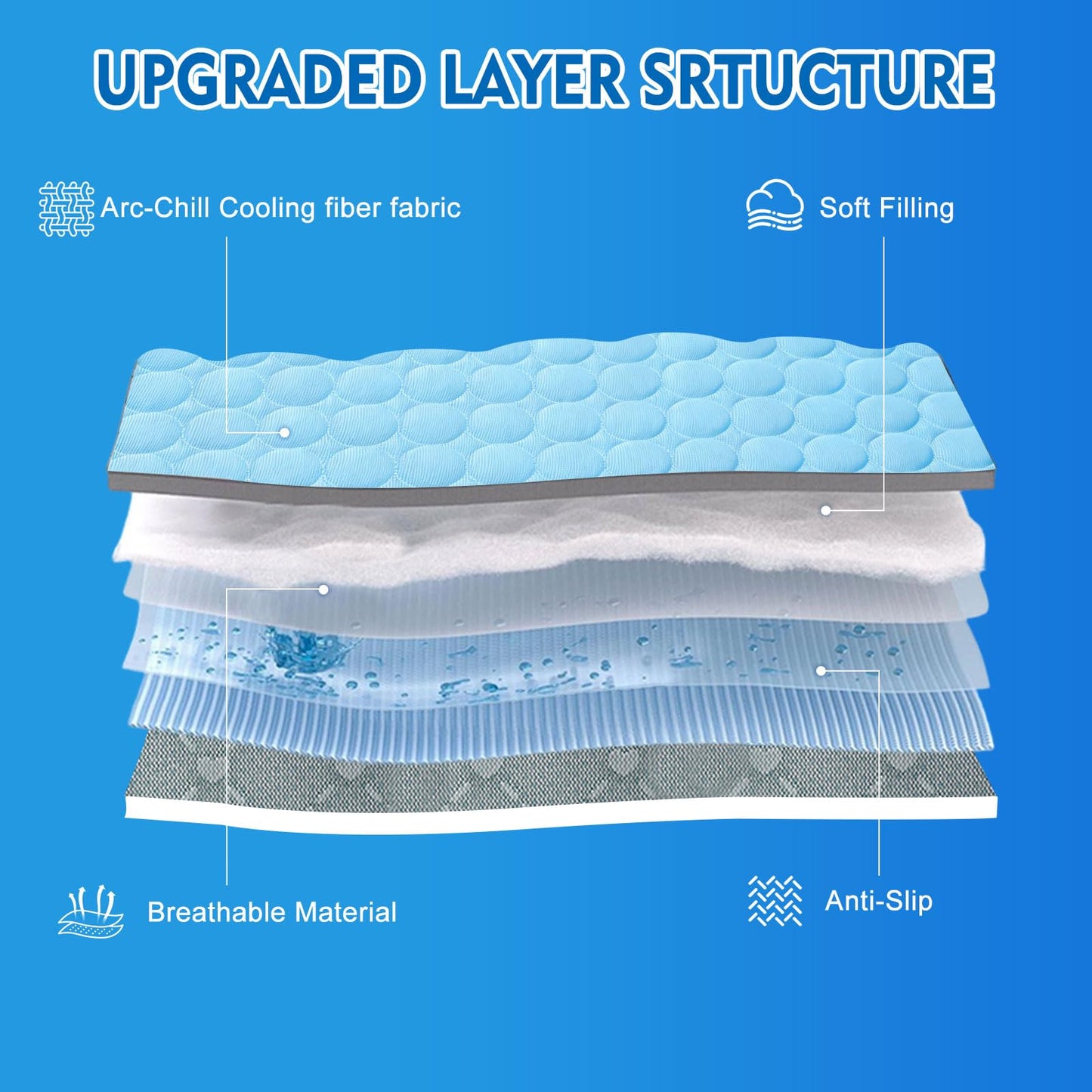 Dog Cooling Mat, Upgraded Arc-Chill Cooling Mat for Dogs Q-Max>0.4, Washable Dog Cooling Pad, Non-Slip Portable Cooling Pad for Dogs, Self-Cooling Bed for Small Medium Large Dogs Cats Indoor Outdoor