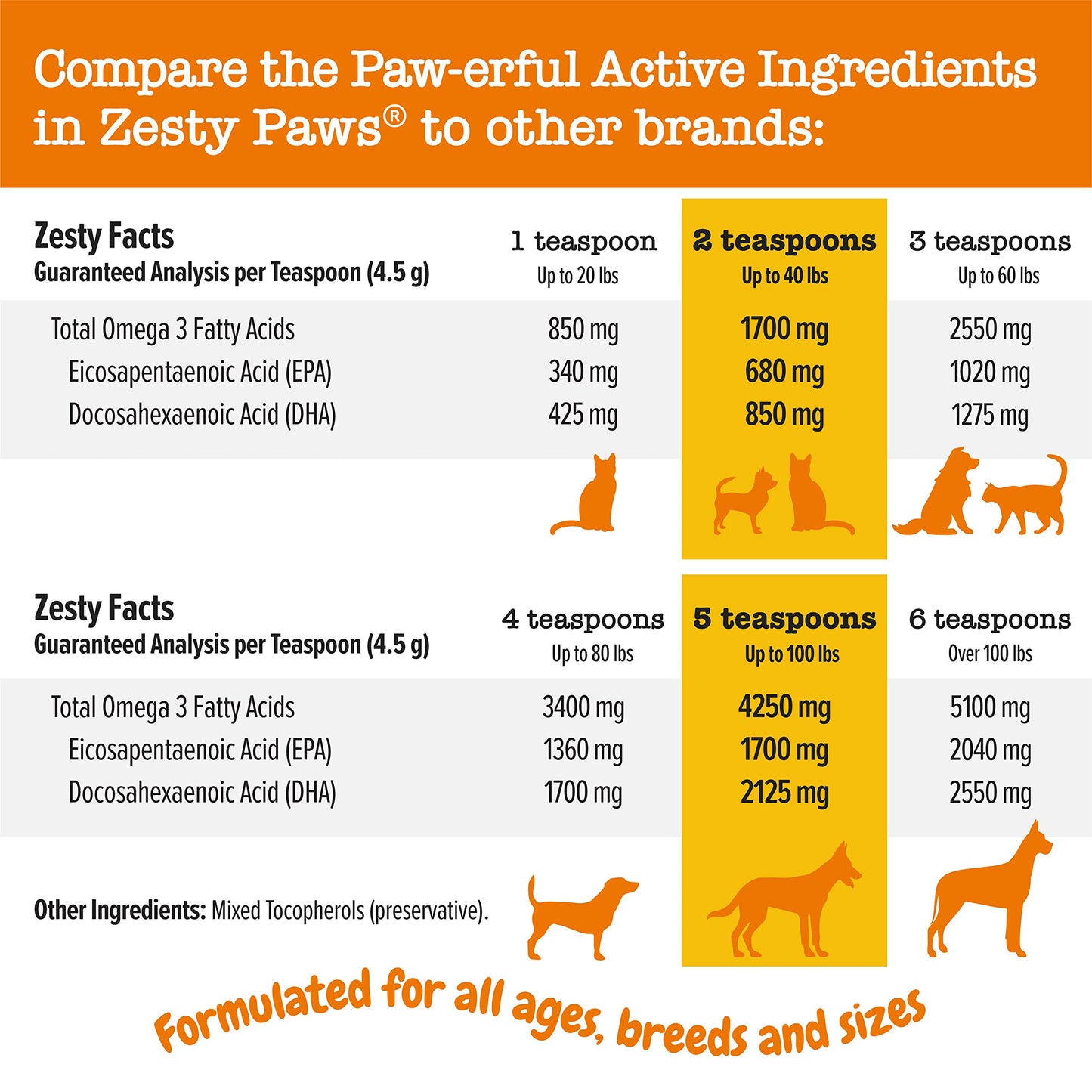 Wild Alaskan Salmon Oil Formula for Dogs & Cats - Omega 3 Skin & Coat Support - Liquid Food Supplement for Pets - Natural EPA + DHA Fatty Acids for Joint Function, Immune & Heart Health 8.5oz