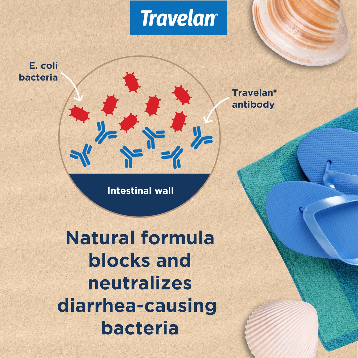 Anti Diarrhea Pills Help Prevent Traveler’s Diarrhea Before It Starts, Clinically Proven, Travel Essentials, Drug-Free Colostrum, Natural Digestive and Immune Support Supplement, 30 Count