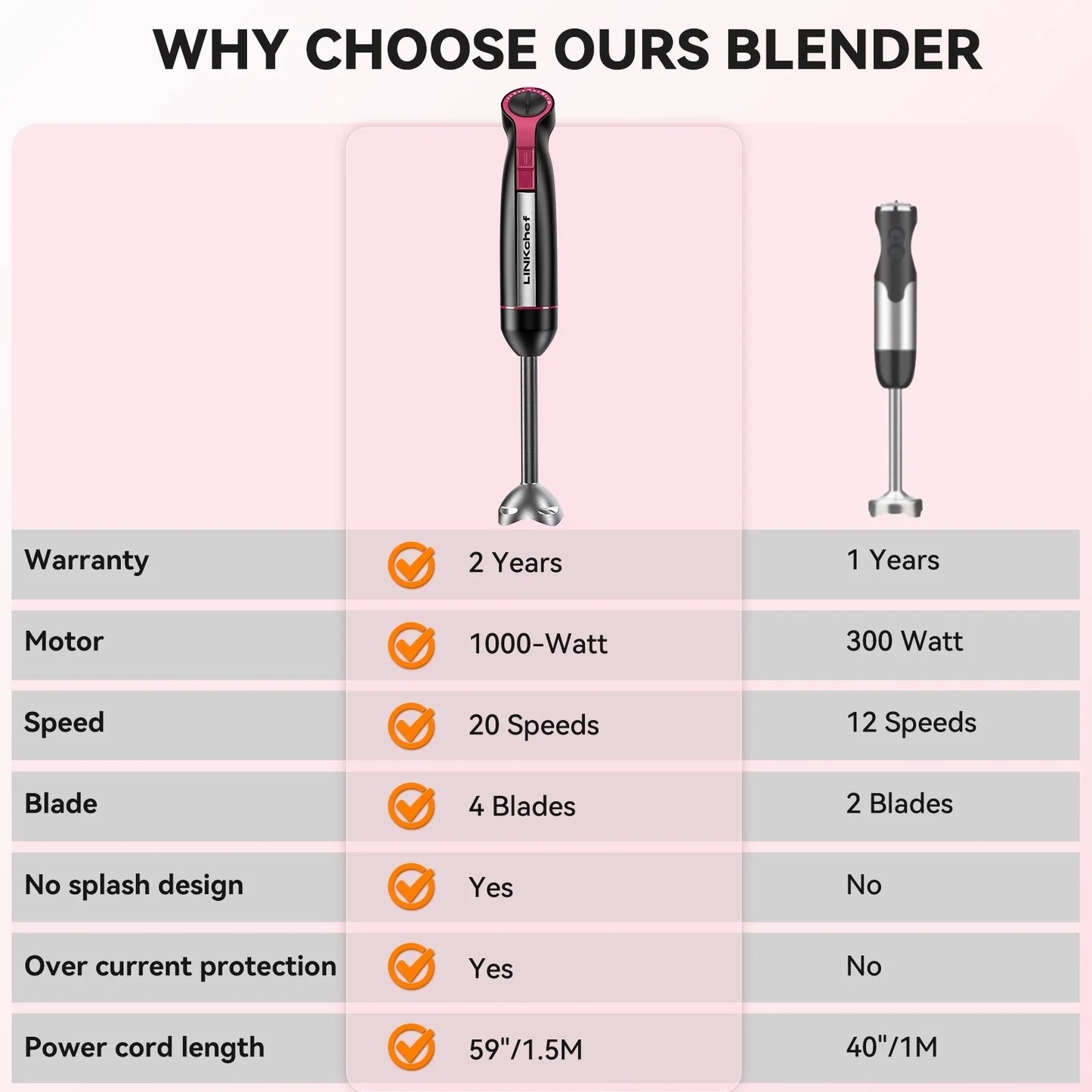 20-Speed 1000W 5-in-1 Immersion Hand Blender with Turbo Mode, Baby Food Processor, and Chopper, Includes 600ml Beaker (Black)