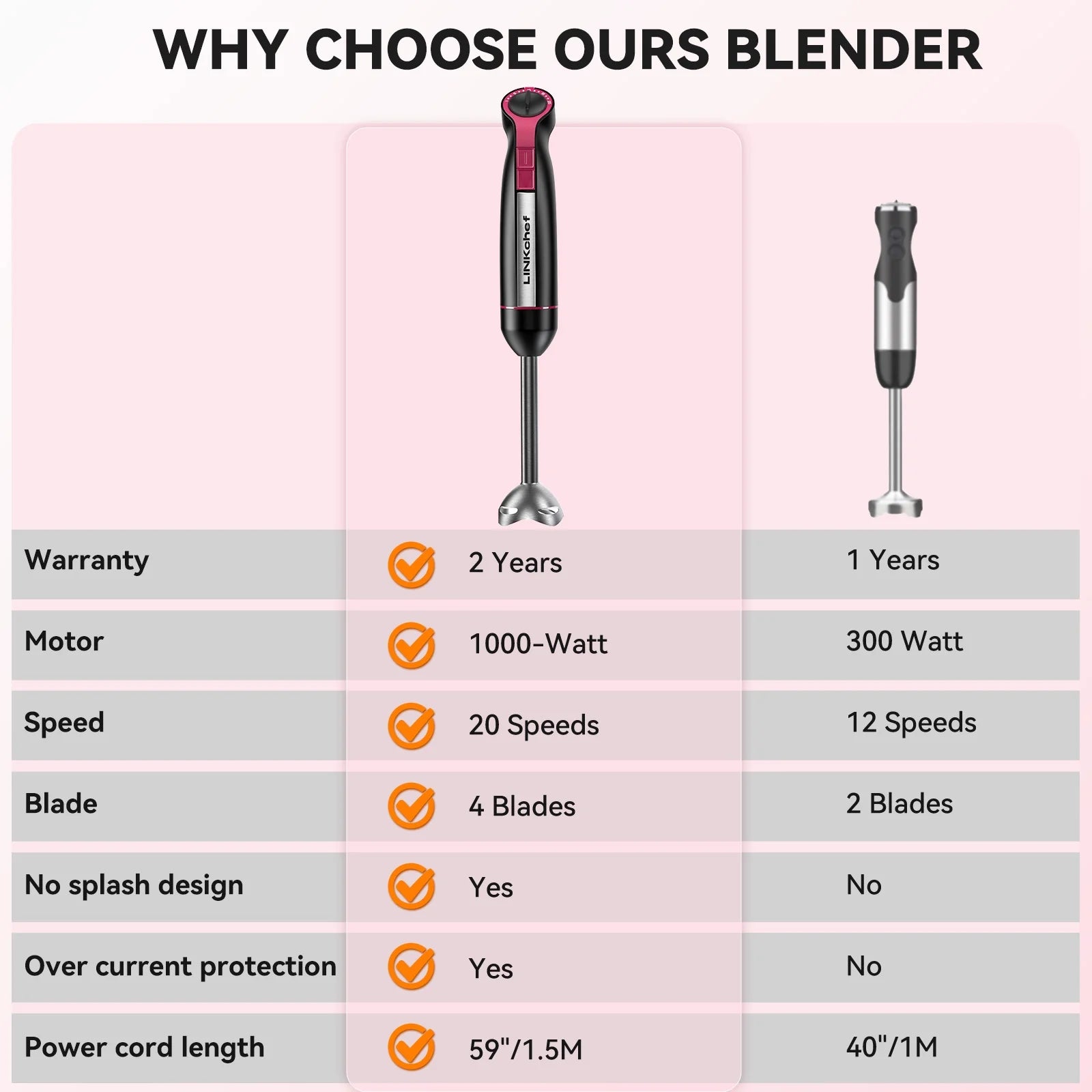 20-Speed 1000W 5-in-1 Immersion Hand Blender with Turbo Mode, Baby Food Processor, and Chopper, Includes 600ml Beaker (Black)
