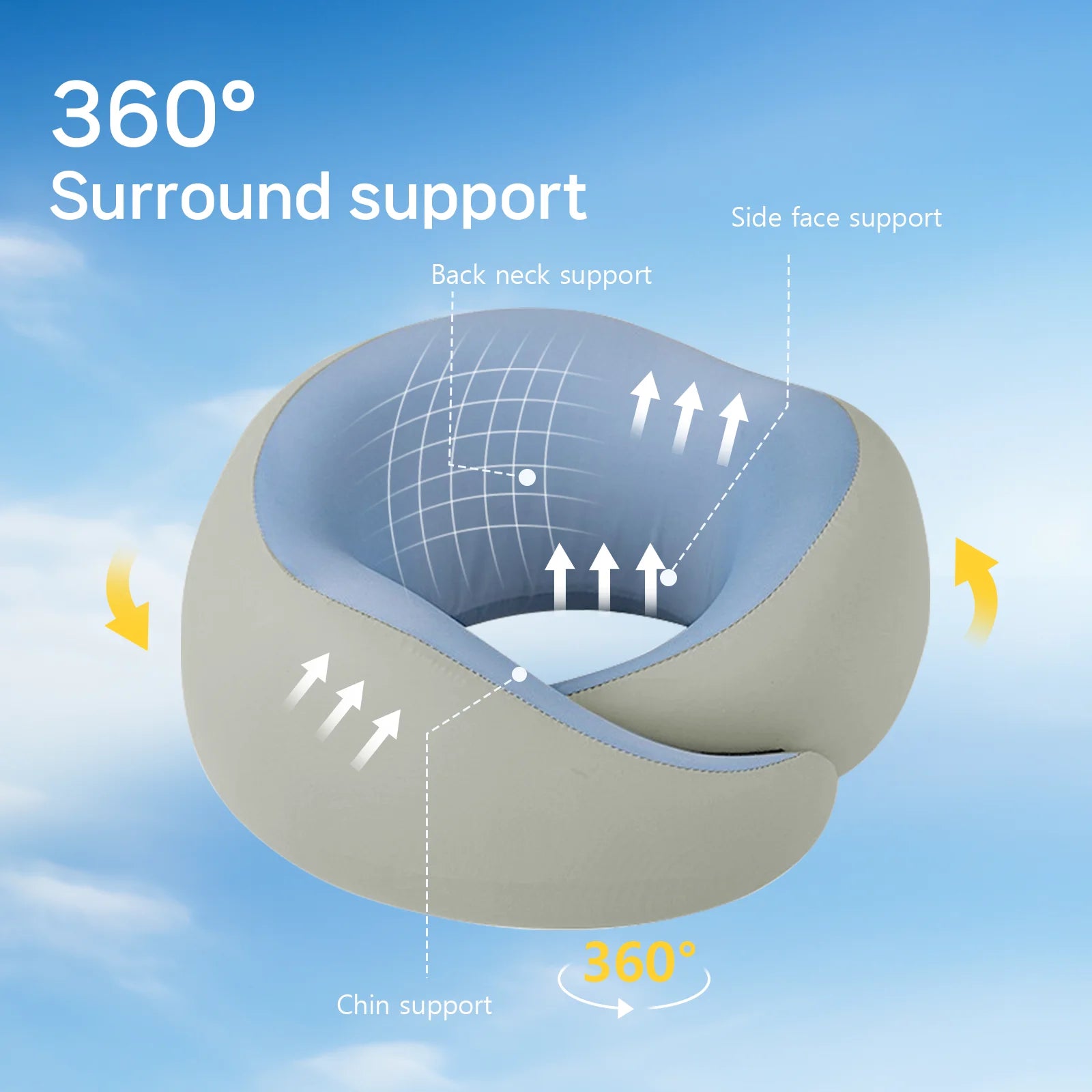 360° Support Memory Foam Travel Pillow with Eye Mask, Earplugs, and Storage Bag for Airplanes, Trains, and Long-Distance Travel