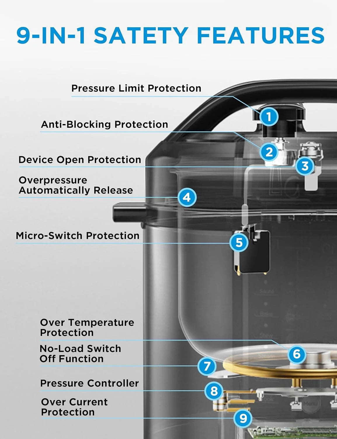 12-In-1 Electric Pressure Cooker, 6 Quarts, 12 Presets, Multi-Functional Programmable,Mpc6002Sbsk