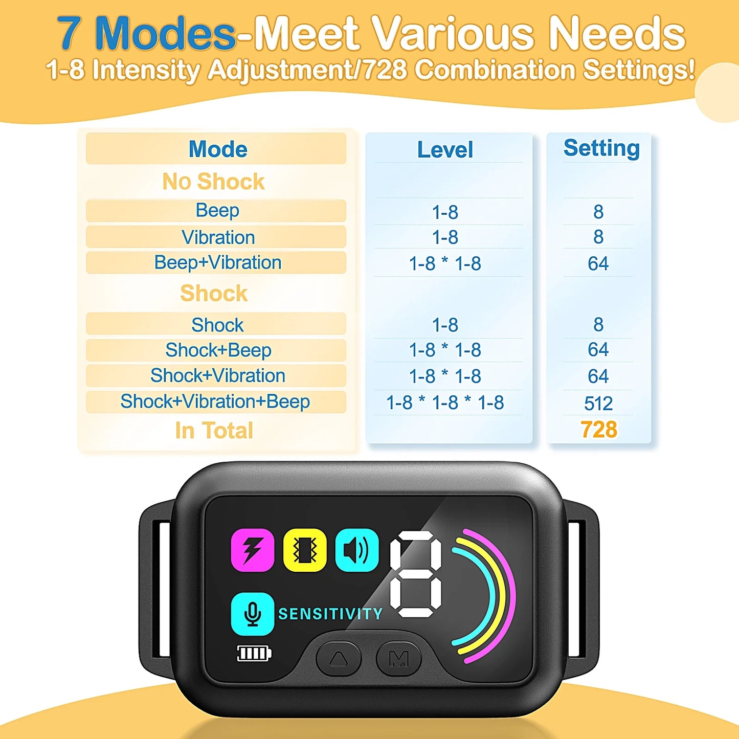 Rechargeable Smart Bark Collar Set for Dogs - 2 Pack Adjustable Anti-Barking Training Collars with 8 Sensitivity Levels and Beep Function