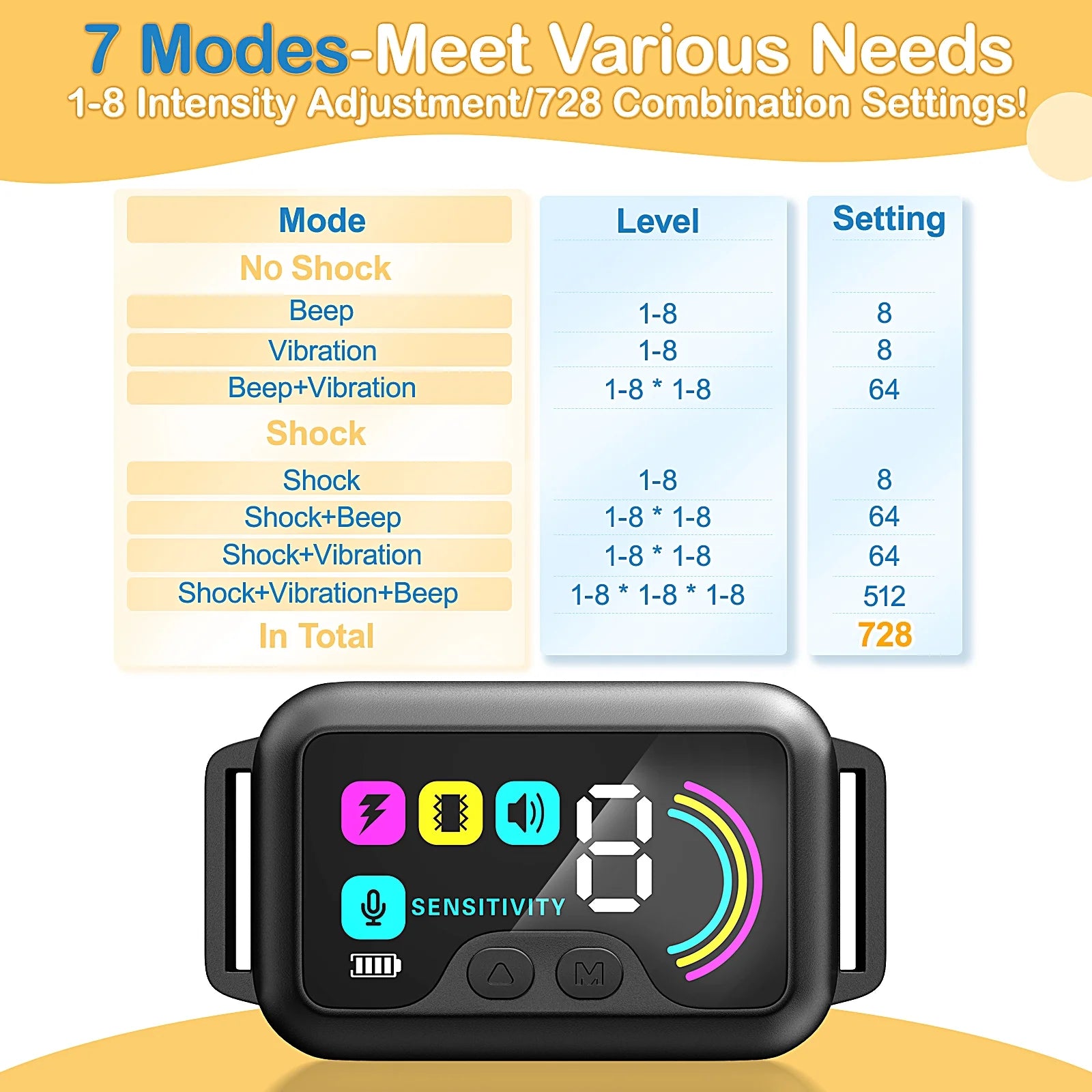 Rechargeable Smart Bark Collar Set for Dogs - 2 Pack Adjustable Anti-Barking Training Collars with 8 Sensitivity Levels and Beep Function