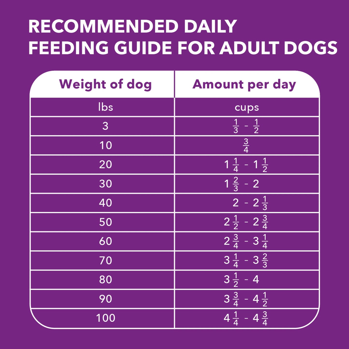 Advanced Health Adult Dry Dog Food for Healthy Digestion with Real Chicken, 13.5 lb Bag