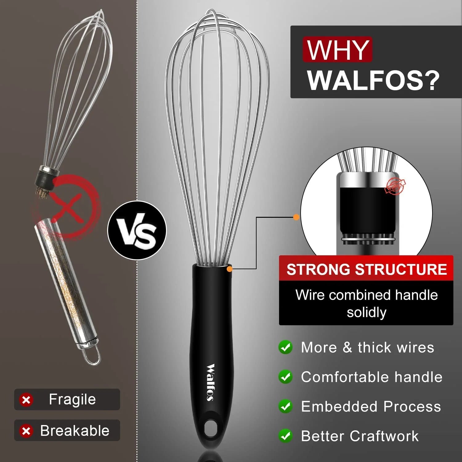Stainless Steel Wire Whisk Set - 3 Packs Balloon Whisk, Thick Wire Wisk , Strong Handles, Egg Frother for Cooking, Blending, Whisking, Beating and Stirring (7"+9"+11")