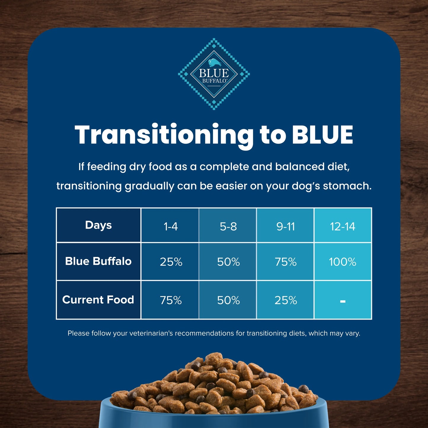 Premium Life Protection Formula Small Breed Dry Dog Food with Chicken & Brown Rice - 5 lbs.