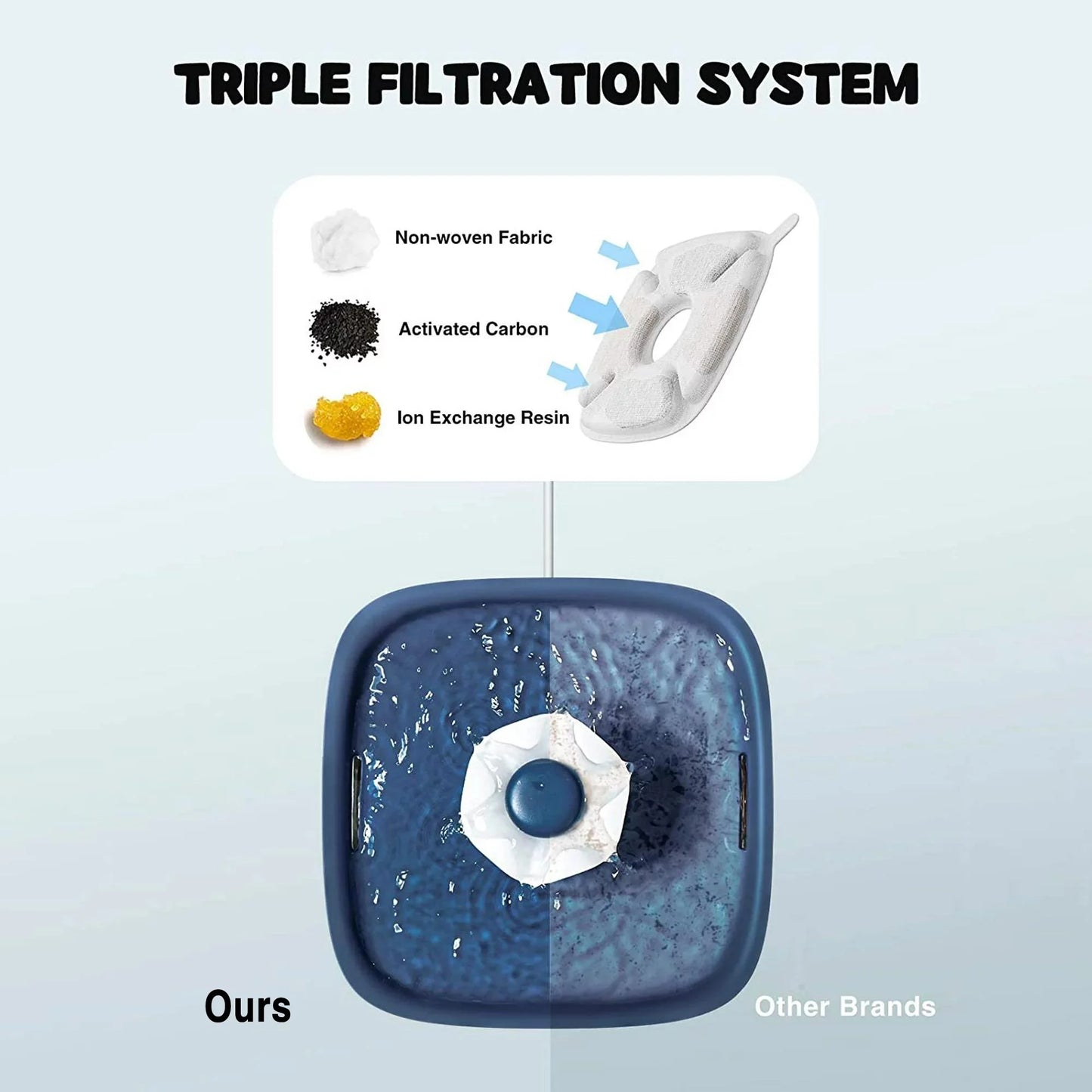 2.8L Automatic Pet Water Fountain with Anti-Slip Mat and Replacement Filters - White & Blue