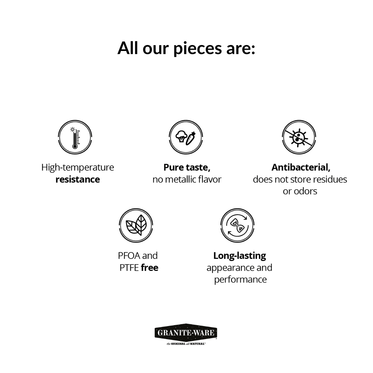 21 in Oven Rectangular Roaster with Lid. (Speckled Black) - Accommodates up to 25 Lb Poultry or Roast.