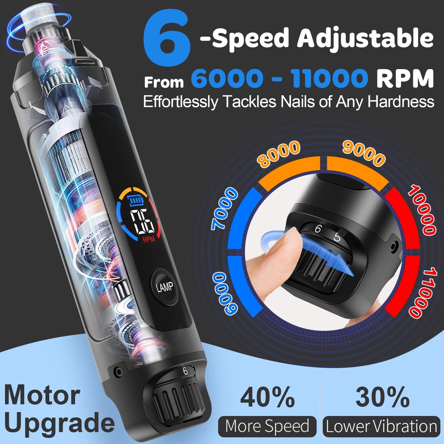 6-Speed Rechargeable Dog Nail Grinder with LED Lights - Quiet and Safe Nail Trimming Tool for Painless Grooming of Large, Medium, and Small Dogs