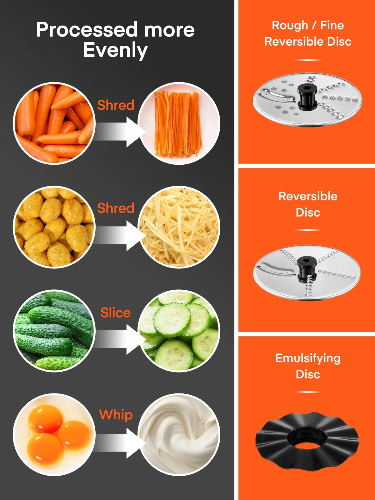 14 Cup 800W Food Processor, 2-Speed 6 Functions for Shredding, Slicing, Doughing, Emulsfying and Juicing