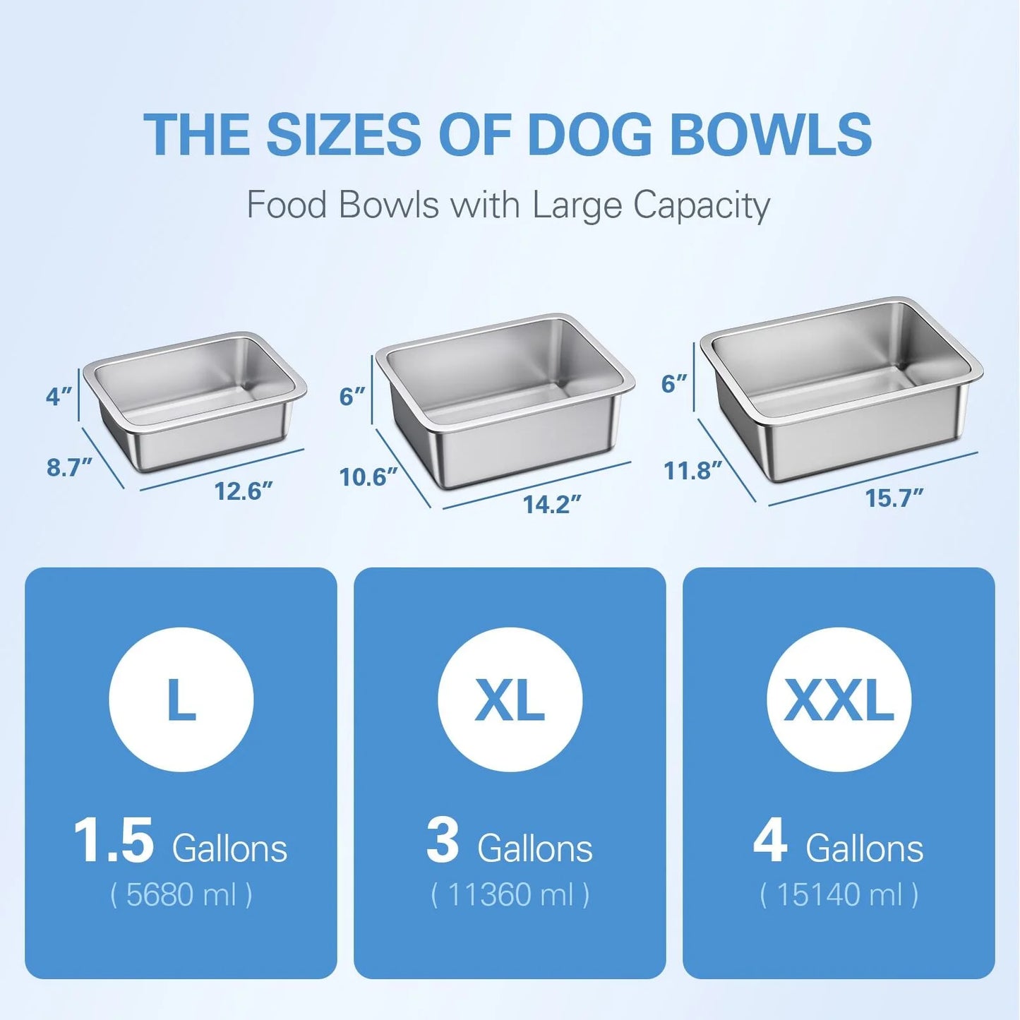 4-Gallon Stainless Steel Dog Bowl Set - 2-Piece Large Capacity Food and Water Dishes for Indoor and Outdoor Use
