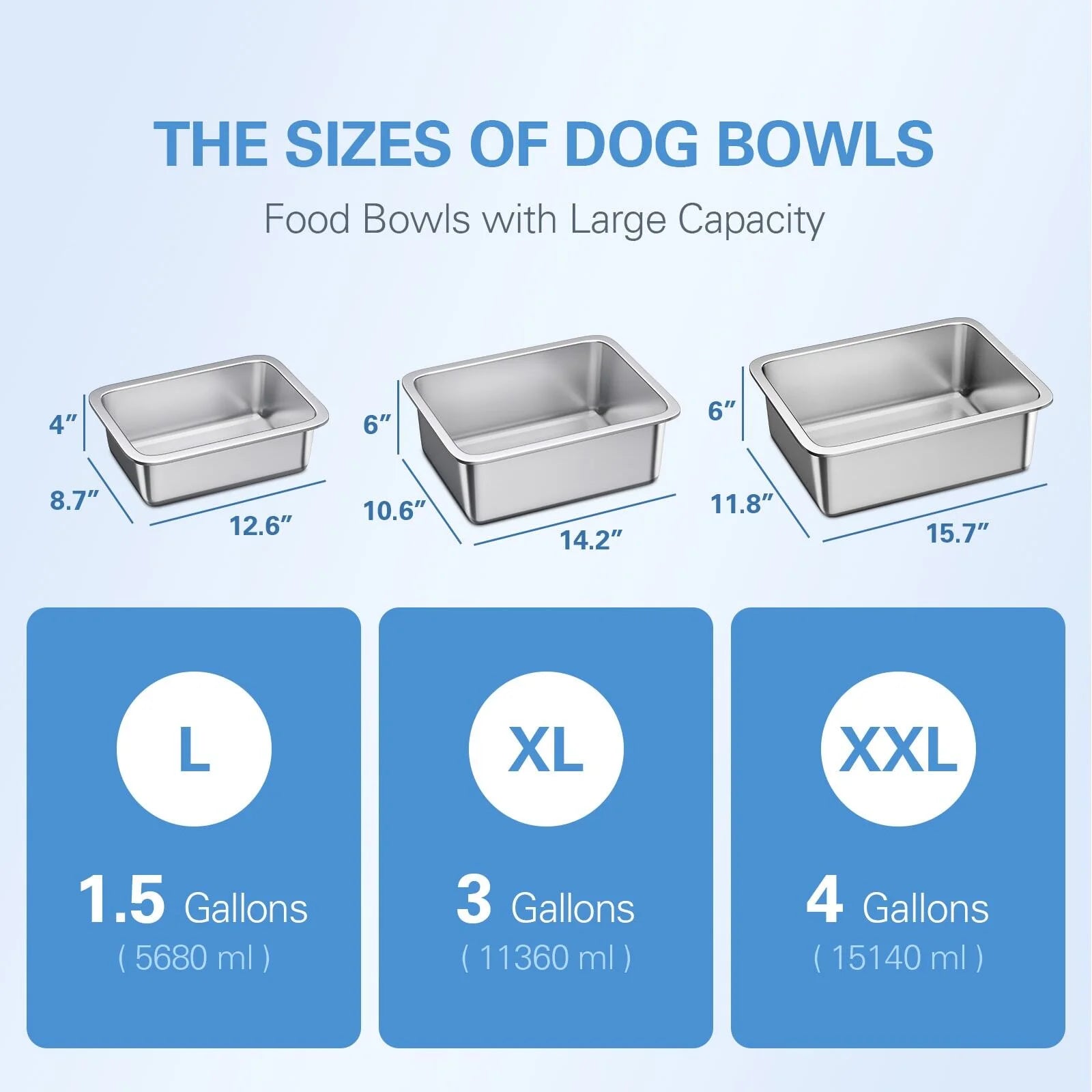 4-Gallon Stainless Steel Dog Bowl Set - 2-Piece Large Capacity Food and Water Dishes for Indoor and Outdoor Use