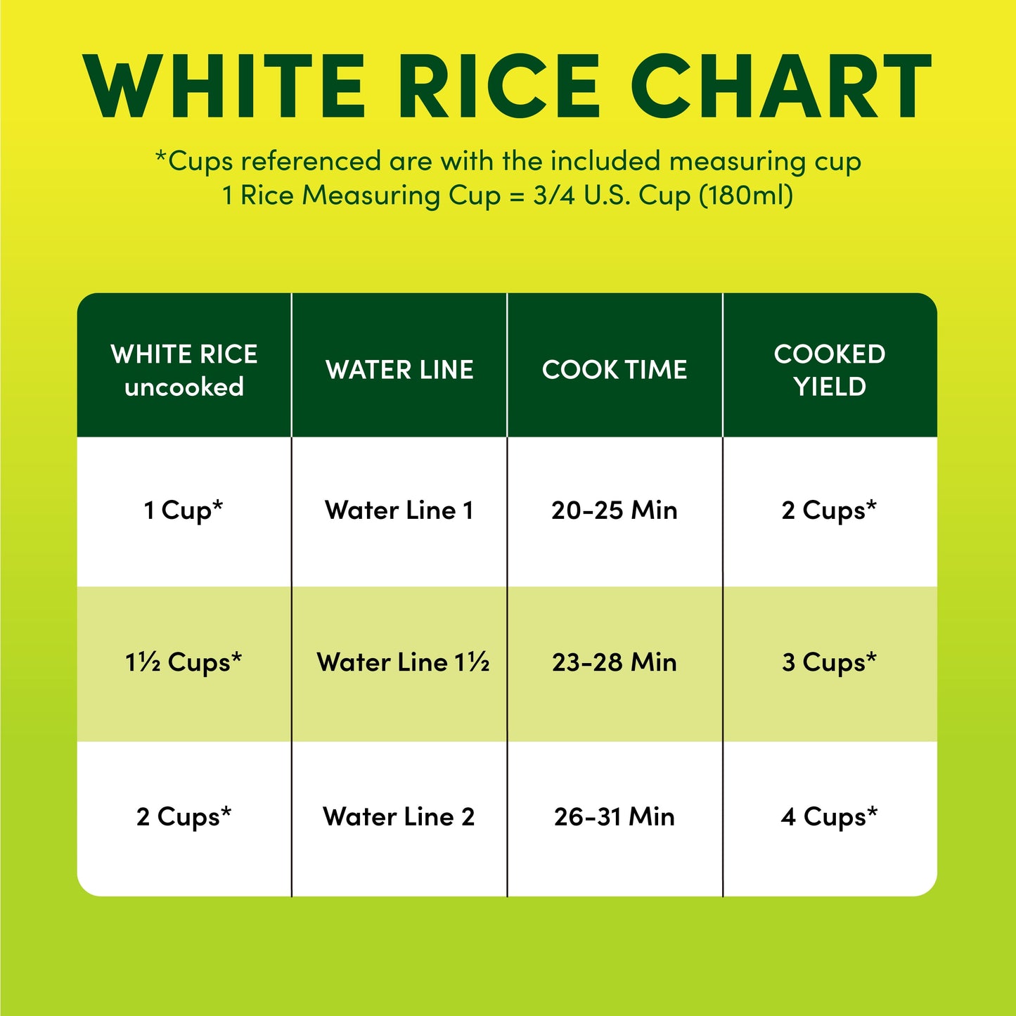 ® 4-Cup Rice Cooker & Food Steamer with Bonded Granite® Nonstick Ceramic & Pop-Up Steam Tray - Blue