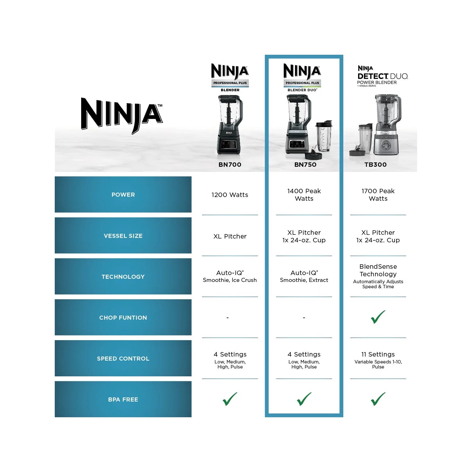 Professional plus DUO Blender, 1400 W, 2 Auto-Iq Programs for Smoothies, Nutrient Extraction, 72 Oz* Total Crushing Pitcher & (1) 24 Oz To-Go Cup, Black, BN750