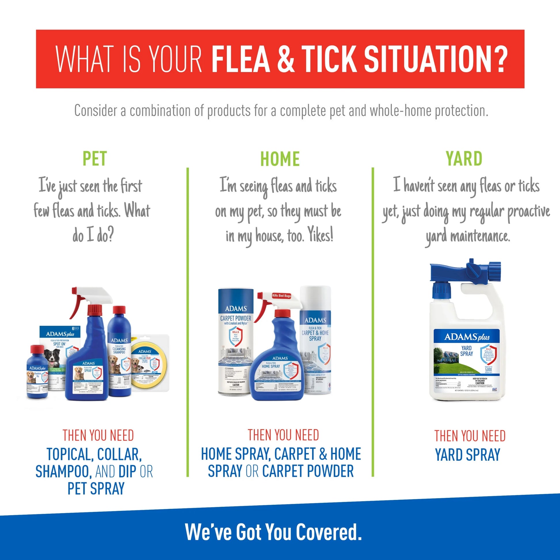 Flea and Tick Control Collar for Dogs and Puppies - Single Pack